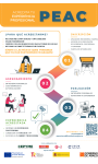 AF-INFOGRAFIA-PEAC-A3 (202404)