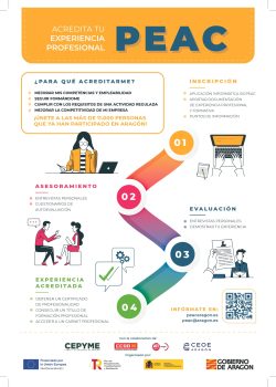 Infografía PEAC 2023_page-0001