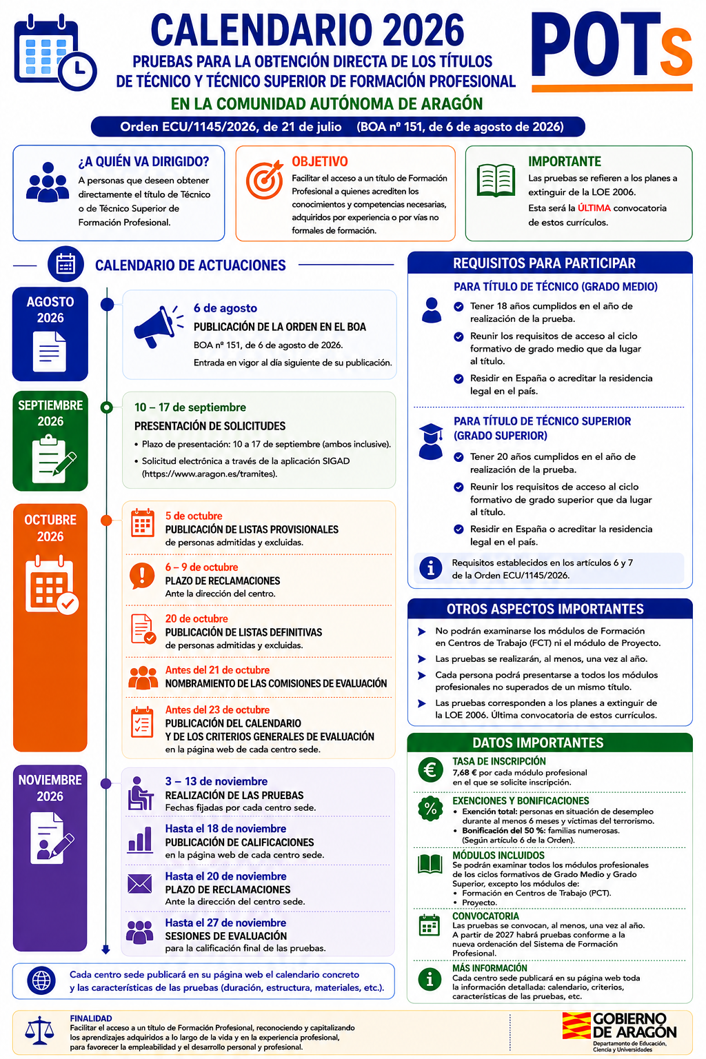 POTS 2026_INFOGRAFÍA